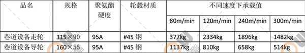 堆垛机巷道设备走轮参数 堆垛机巷道设备走轮参数