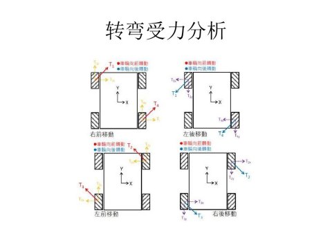 麦克纳姆轮的受力分析