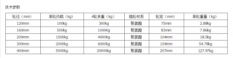 AGV小车专用麦克纳姆轮的数据参数