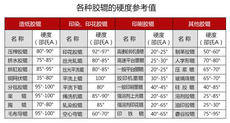 印刷机胶辊 聚氨酯胶辊