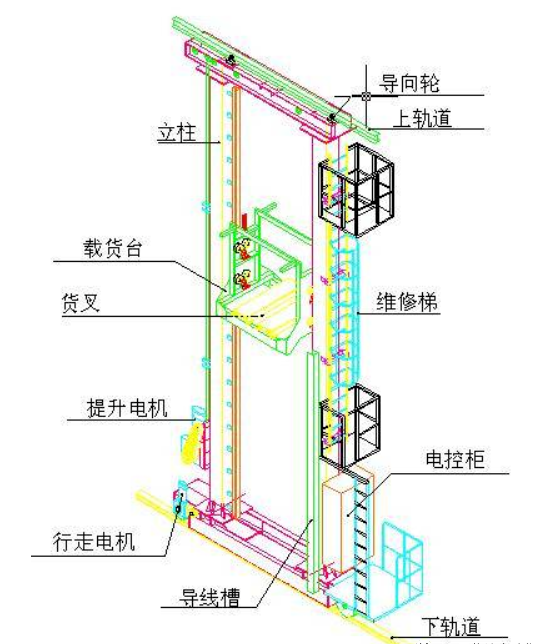 堆垛机车轮