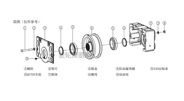 DRS-A 行走轮箱零部件装配图 DRS-A 行走轮箱零部件装配图