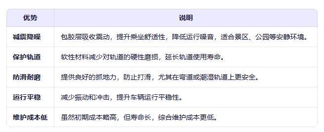 包胶轮的优势