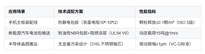 行业定制化方案