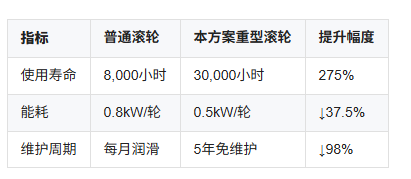 技术参数对比